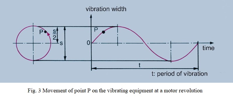External Vibrator Vibration Width